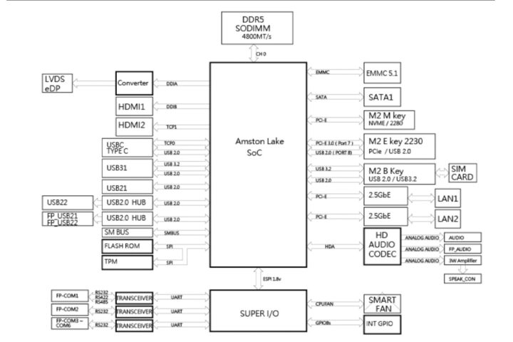 Jetwayipc f35-asl1 schéma de bloc SBC de 3,5 pouces