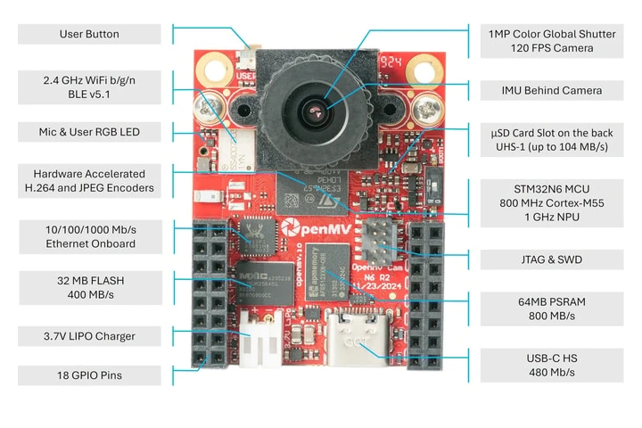 Carte d'appareil photo OpenMV N6 AI