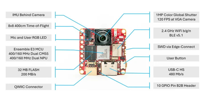 Spécifications OpenMV AE3