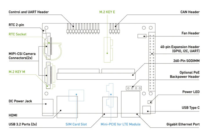 Présentation du matériel RECOMPUTER J3010B