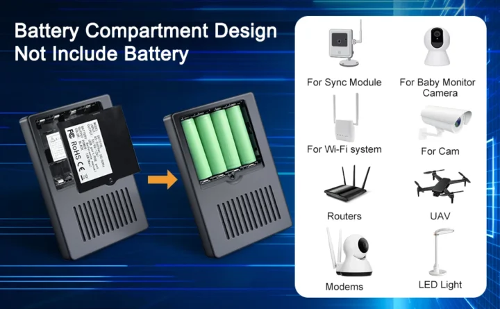 UPS avec 18650 Batteries