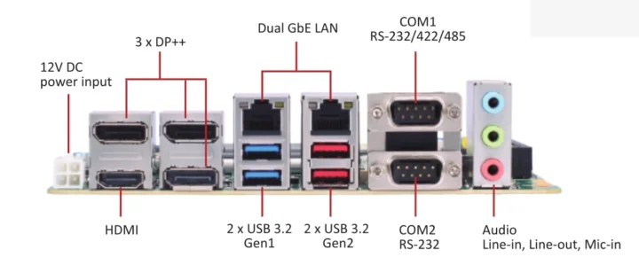 Axiomtek GMB850 Panneau arrière