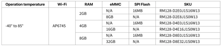 Variantes RADXA CM3J
