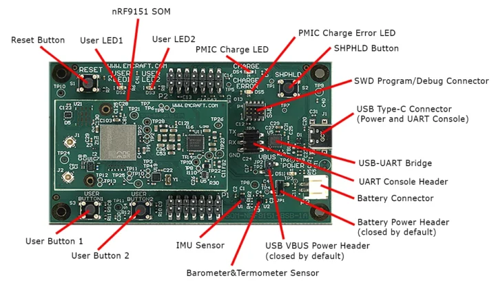 EMCRAFT SOM-NRF9151 BARDE DE DÉVELOPPEMENT