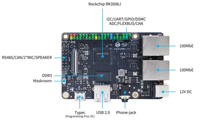 Rockchip RK3506J SBC
