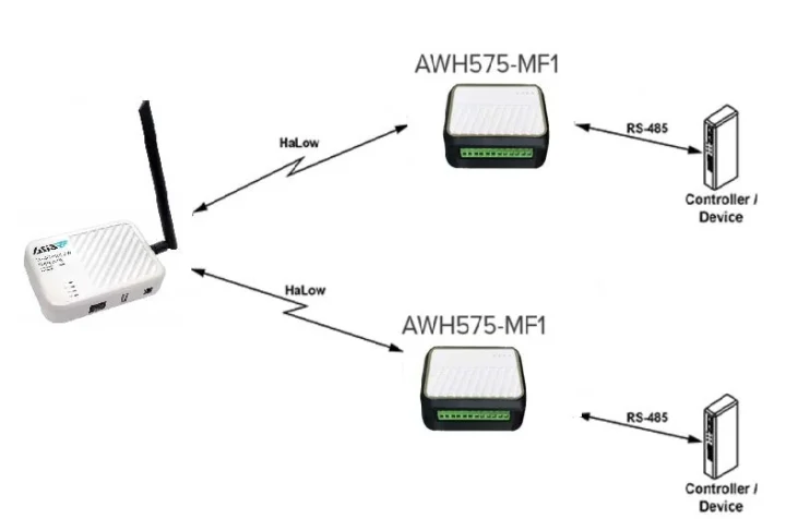WiFi Halow IoT Network Arcthiecture