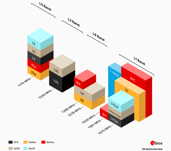 Tous les conceptions d'ensemble du groupe