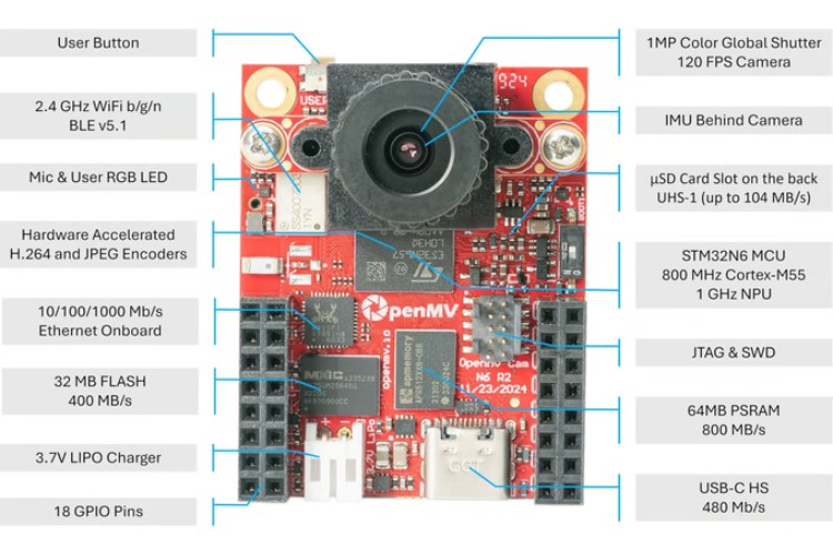 OpenMV AE3 et N6 - Python Programmables Caméras AI pour la vision intégrée 2 OpenMV AE3 et N6 Python Programmables Cameras AI pour