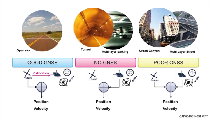 Cas d'utilisateurs de calculs morts