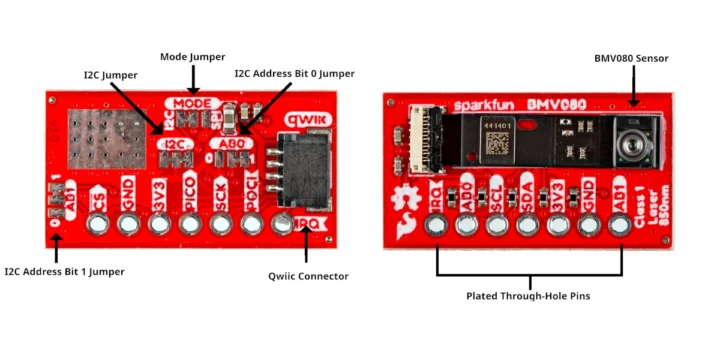 BMV080 Breakout Specifications