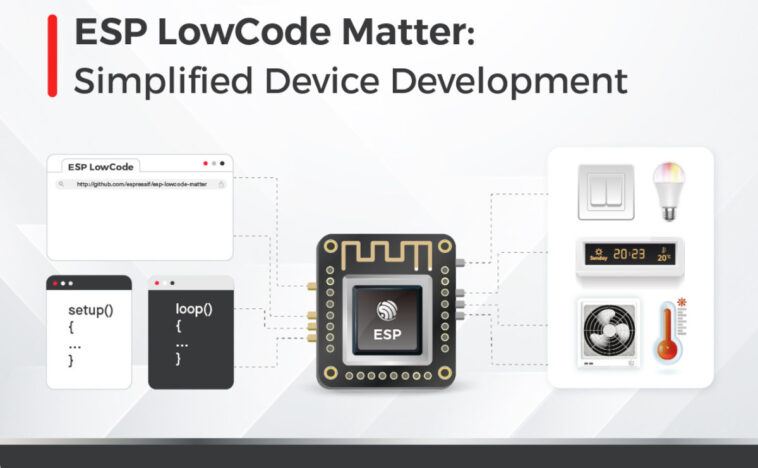 ESP LowCode Matter divisait le système et le micrologiciel d'application pour un développement de périphériques ESP32 plus simple 1 ESP LowCode Matter