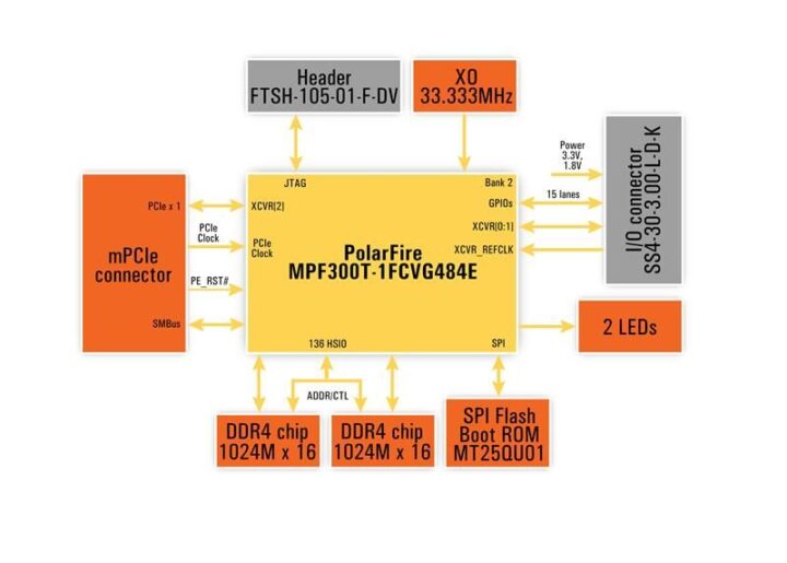 diagramme de blocs Pinybeast p