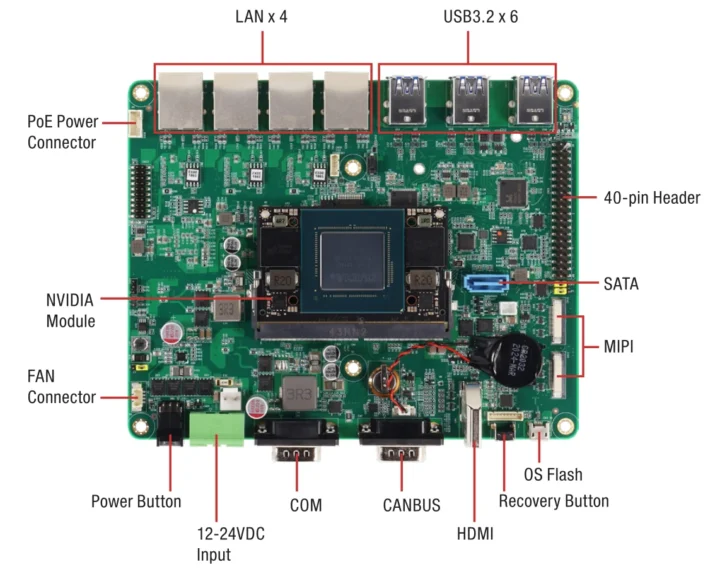 Kit de développement NV8600-NANO AI avec Jetson Nano Orin 8 Go
