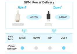 GPMI Power Delivery