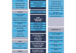 STM32MP23 block diagram