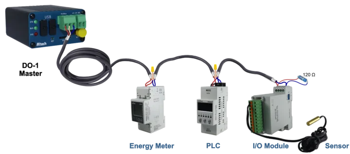 DO-1 MASTER MODBUS RTU RS485 Connexion