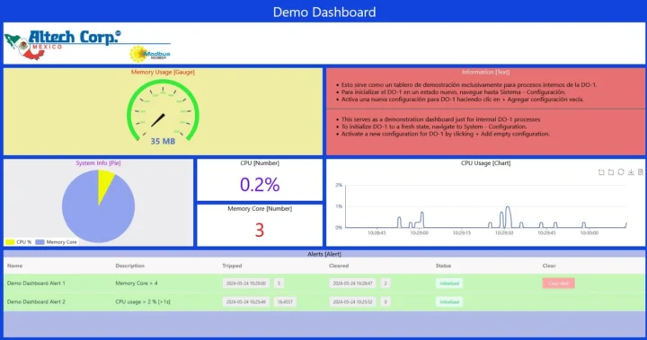 Tableau de tableau de bord Altech