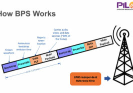 BPS Broadcasting Positioning System