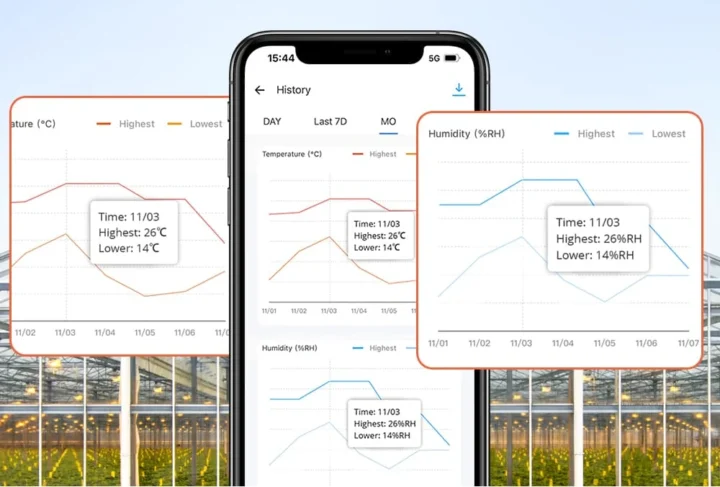 Température History History Ewelink App