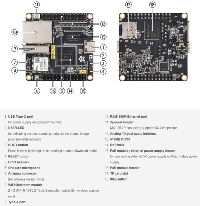 Spécifications du conseil de développement de Luckfox Nova