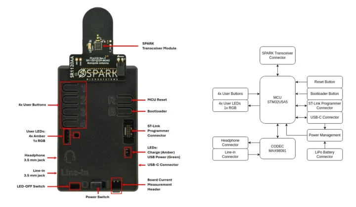 Kit d'évaluation UWB STM32U5A5 SR1120