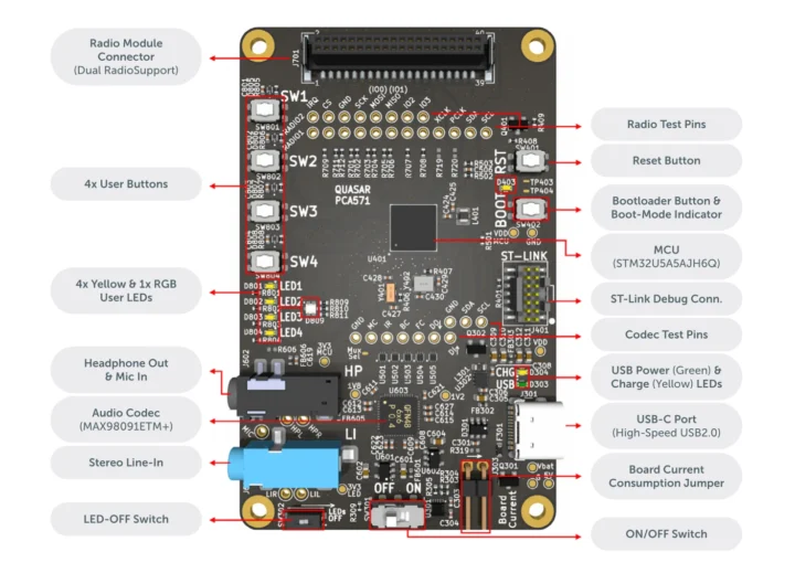Carte de transporteur Spark Quasar PCA571