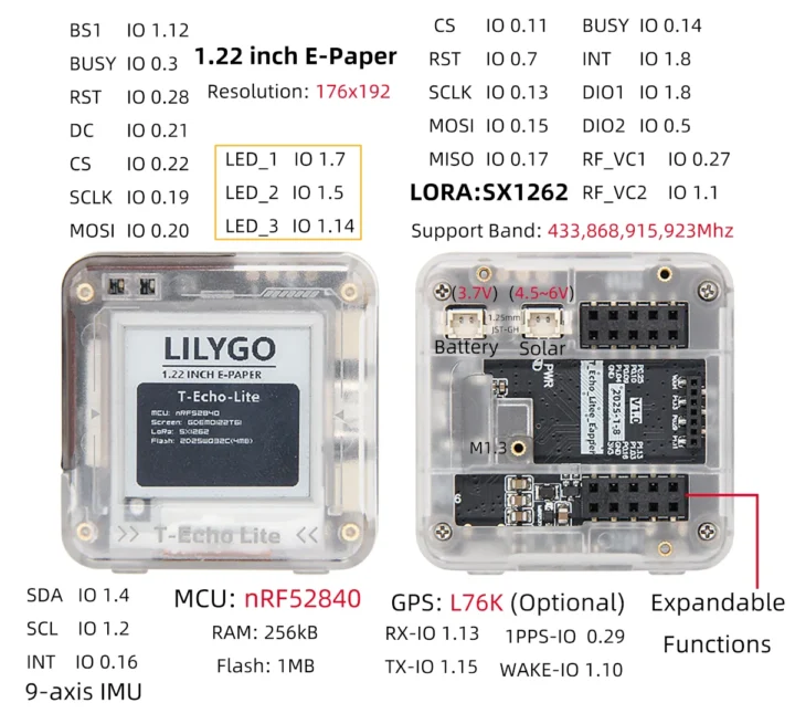 Tiagramme de brochage en écho