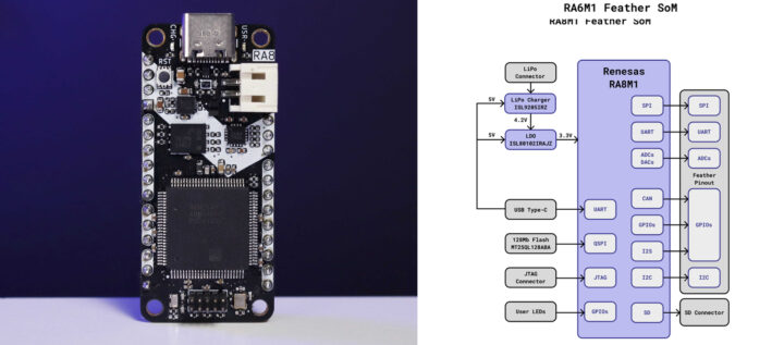 RA8M1 FEATHER SOM avec schéma de bloc