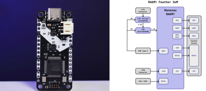 RA6M1 Feather Som avec schéma de bloc