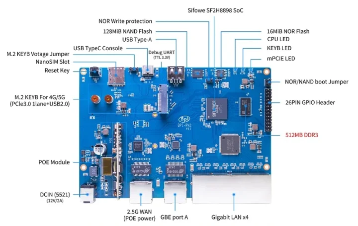 Board de routeur Siflower SF2H8898