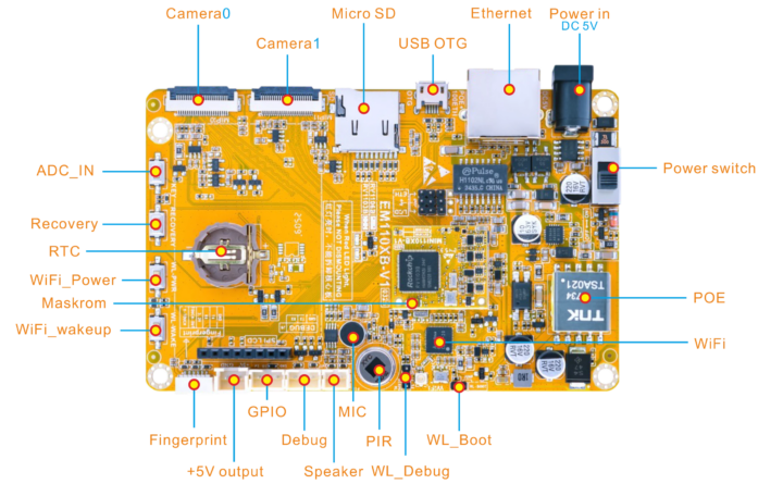 EM1103B ROCKCHIP RV1103B SBC