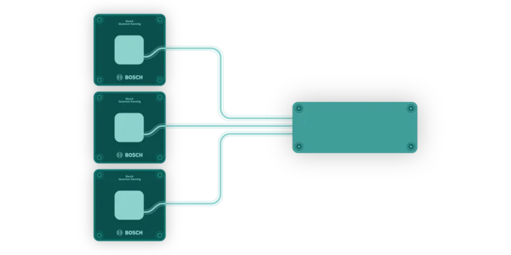 Capteurs magnétiques quantiques bosch