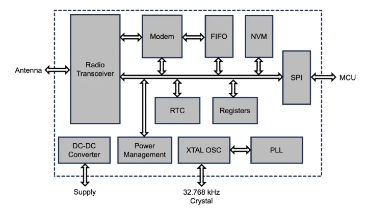 Schéma de bloc SR1120