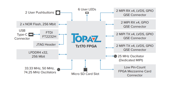 Topaz TZ170 J484 Schéma de bloc de kit de développement