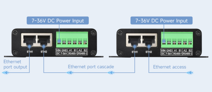 Industrial isolé 8-Ch RS485 à RJ45 Ethernet Serial Serve Ethernet Port Cascade et Poe Cascade Power Alimentation