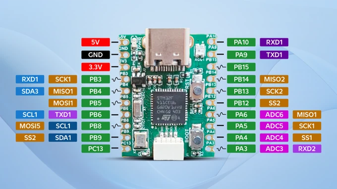 Schéma d'épingle Xero MCU