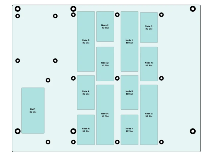Côté inférieur avec des emplacements M.2