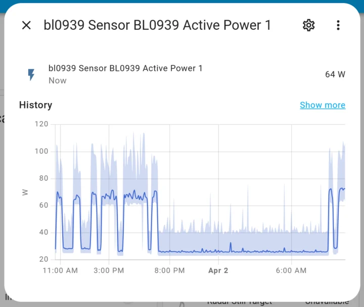 Assistant à domicile du tableau de consommation d'énergie