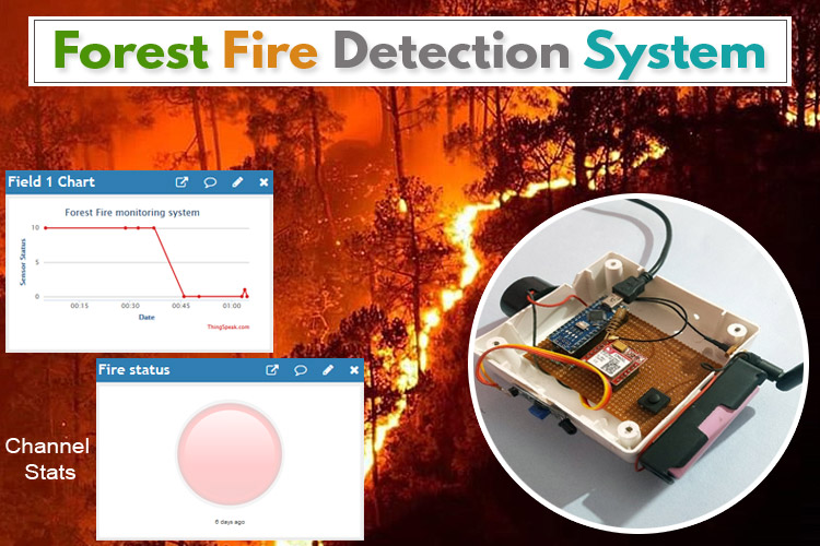   Système de détection des incendies de forêt basés sur l'IOT utilisant le module Arduino et GSM