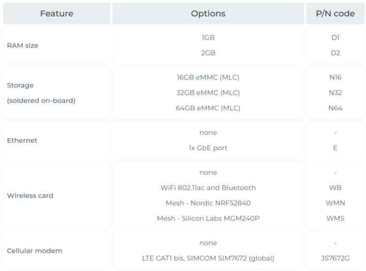 Options de commande IoT-Link