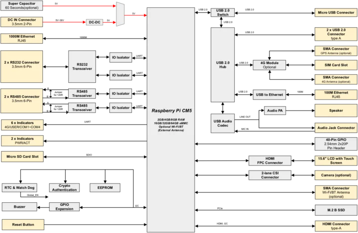 Schéma de bloc ED-HMI3120-156C