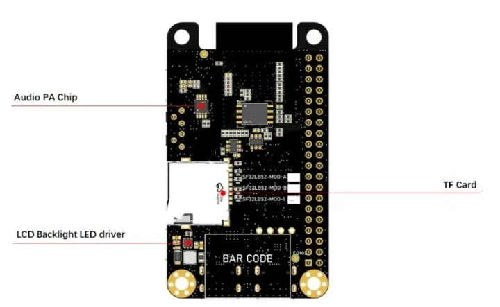 Conseil de développement de Core Time 2