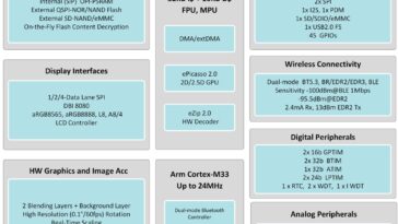 SiFli SF32LB52J block diagram
