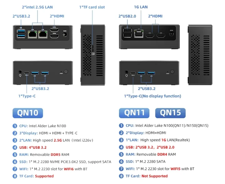 QN10 vs QN11 / QN15