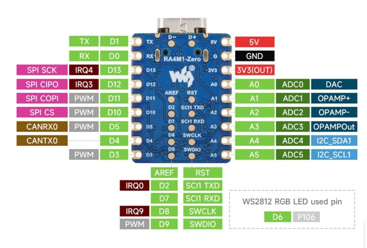 RA4M1 ZERO Mini Development Board Pinout