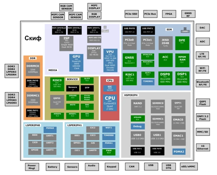 Elvees skif quad core bras soc