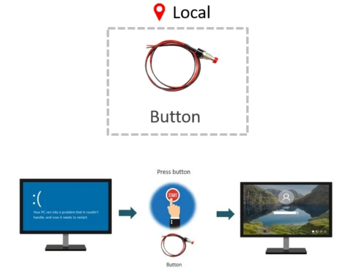 APACER CORESNAPSHOT 2 BOUTON EXTERNE