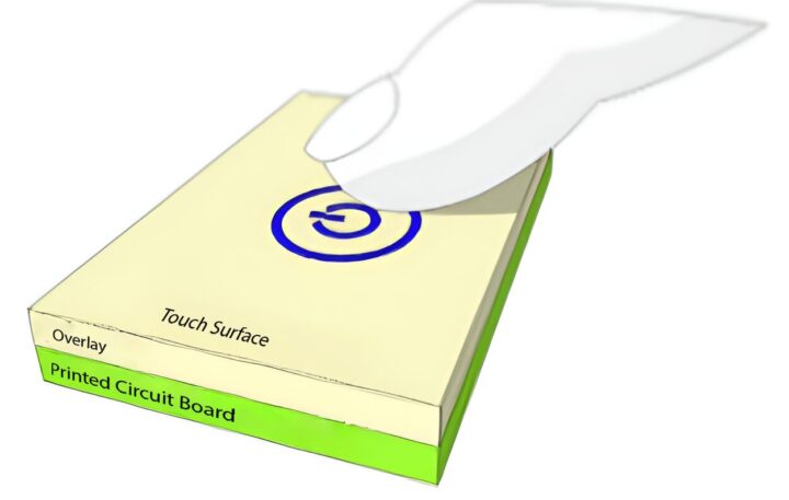 Détection de toucher capacitif