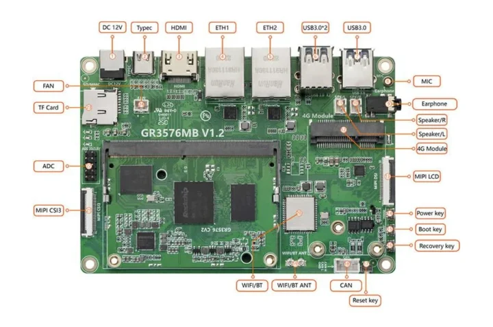 Rockchip RK3576 Development Board