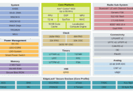 NXP MXC W72x block diagram